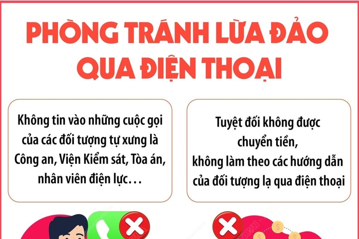 Phòng tránh lừa đảo qua điện thoại
