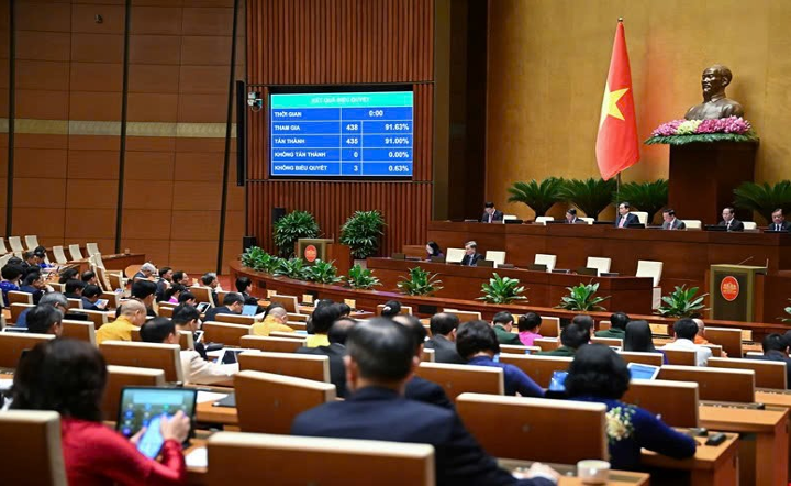 Quốc hội thông qua Luật KH,CN (sửa đổi) và Đổi mới sáng tạo với những điểm mới đột phá
