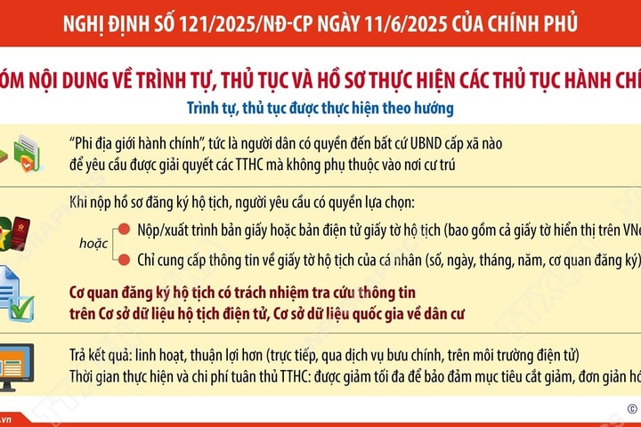 Người dân có quyền đến bất cứ UBND cấp xã nào để yêu cầu được giải quyết các TTHC