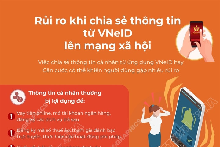 Rủi ro khi chia sẻ thông tin từ VNeID lên mạng xã hội