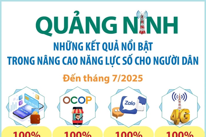 Quảng Ninh: Những kết quả nổi bật trong nâng cao năng lực số cho người dân
