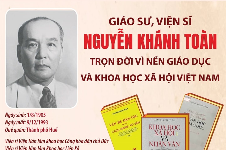 Giáo sư, Viện sĩ Nguyễn Khánh Toàn: Trọn đời vì nền Giáo dục và Khoa học xã hội Việt Nam