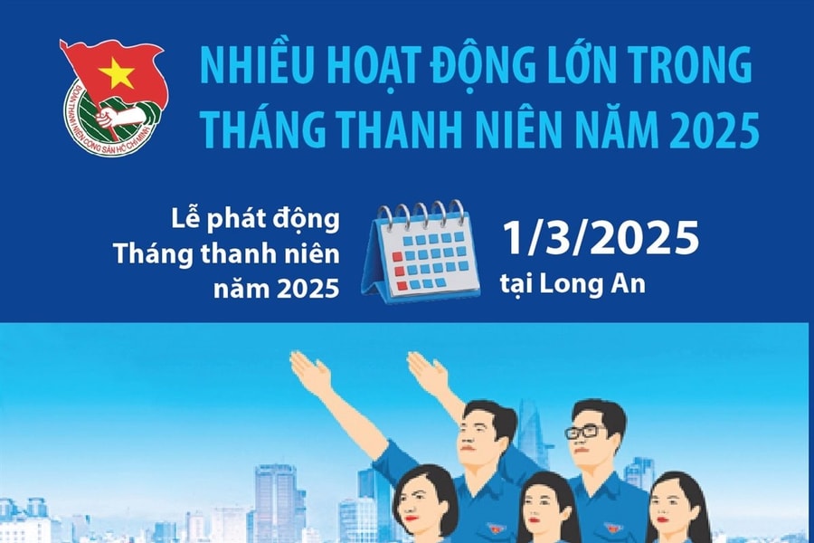 Nhiều hoạt động lớn trong Tháng Thanh niên năm 2025