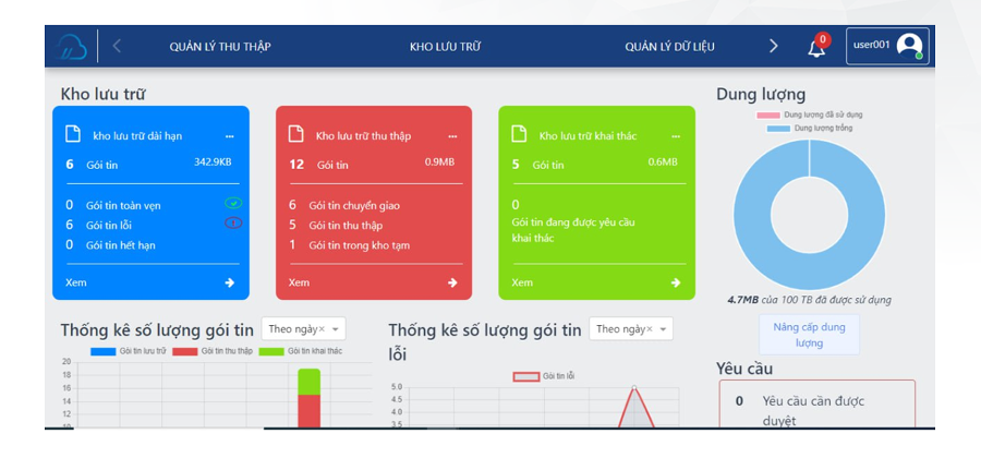 Trusted Archive 2.0 được xếp hạng 5 sao Giải thưởng Sao Khuê 2025