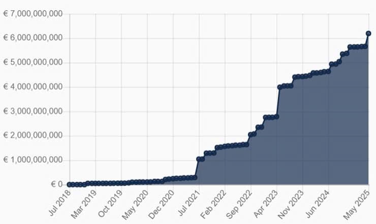 Hoàn thiện khung pháp lý về bảo vệ dữ liệu cá nhân trên không gian mạng: Từ kinh nghiệm Quy định bảo vệ dữ liệu chung của Liên minh châu Âu