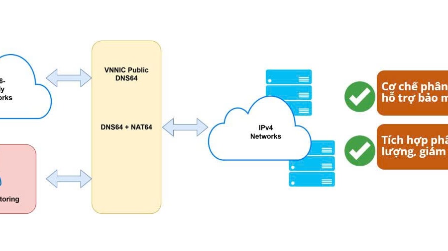 Chính thức khai trương nền tảng “VNNIC Public DNS64”