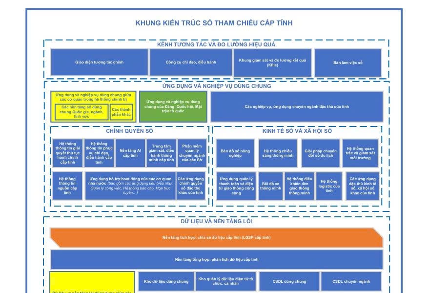 Bộ KH&CN ban hành Khung kiến trúc tổng thể quốc gia số