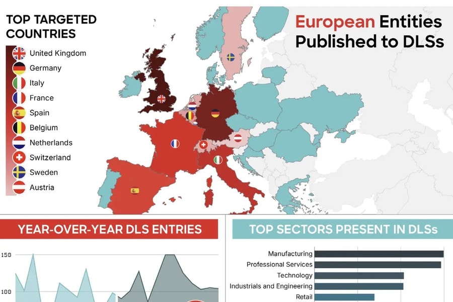 AI tiếp tay, ransomware càn quét châu Âu
