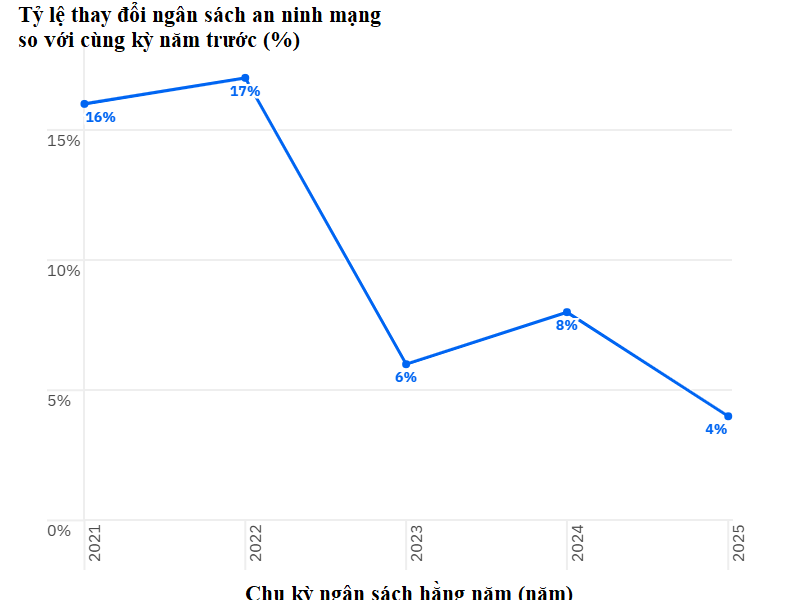 Nâng cao nhận thức an ninh mạng: 10 điều cần biết trong năm 2025