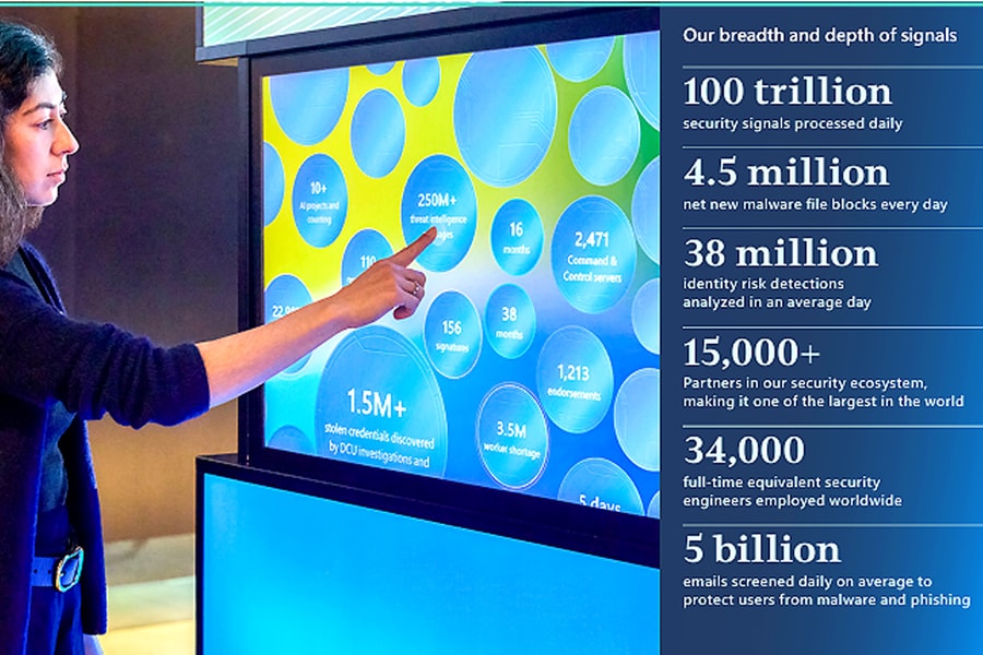 Xu hướng đe dọa không gian mạng trong bối cảnh chuyển đổi số