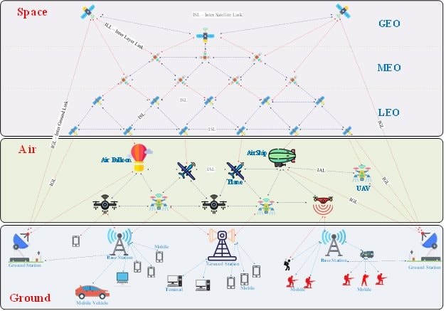 Xu hướng mạng tích hợp SAGIN và ứng dụng