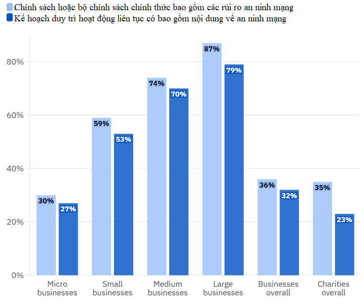 Vương quốc Anh xây dựng luật mới nhằm nâng cấp các biện pháp bảo vệ mạng đối với dịch vụ thiết yếu