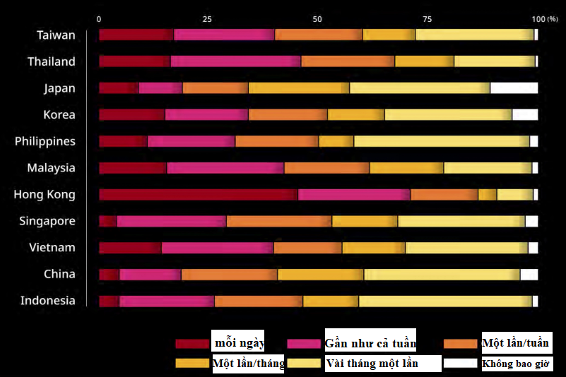 Đông Nam Á đang đối phó với các cuộc tấn công mạng nhắm vào nhóm underbanked như thế nào?