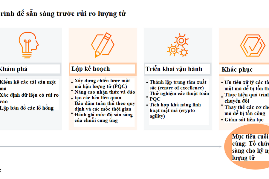 Vì sao ngành dược phẩm và khoa học đời sống phải hành động ngay trước mối đe dọa lượng tử?