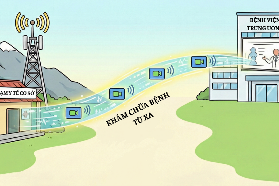 Khám chữa bệnh từ xa - Lời giải cho bài toán y tế vùng sâu