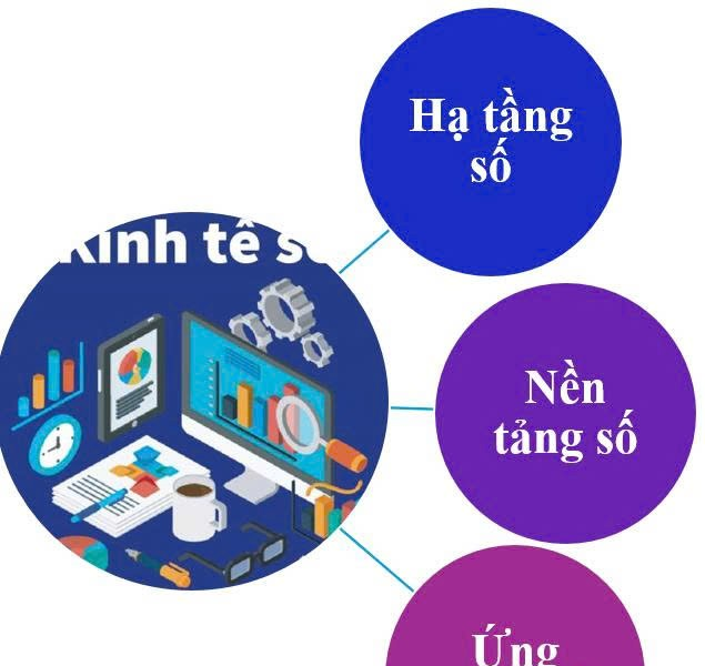Ước lượng chỉ tiêu GRDP kinh tế số - Góc nhìn của TP Hồ Chí Minh