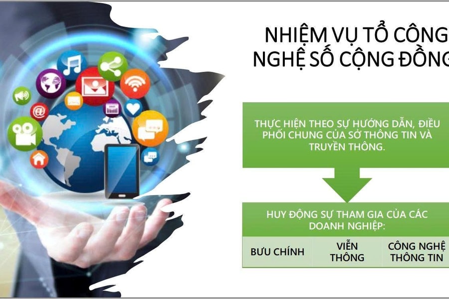 Tổ công nghệ số cộng đồng: Đưa chuyển đổi số về từng ngõ xóm