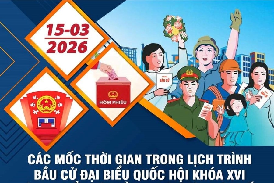 Các mốc thời gian chính trong lịch trình bầu cử ĐBQH khóa XVI và đại biểu HĐND các cấp nhiệm kỳ 2026 - 2031