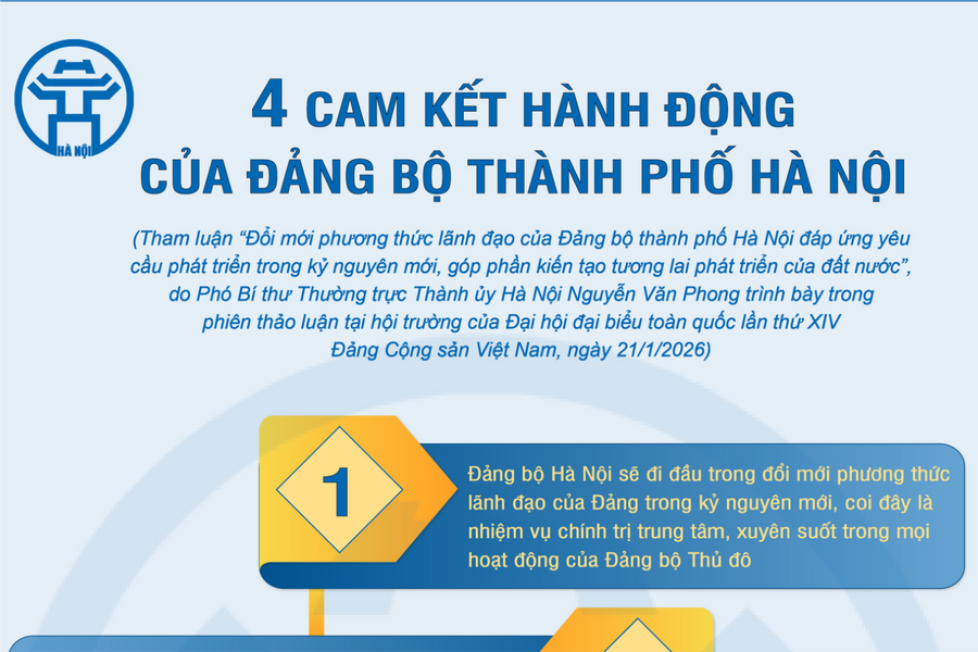 [Infographic] Bốn cam kết hành động của Đảng bộ Thủ đô