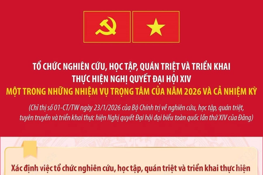 Tổ chức nghiên cứu, học tập, quán triệt và triển khai thực hiện Nghị quyết Đại hội XIV