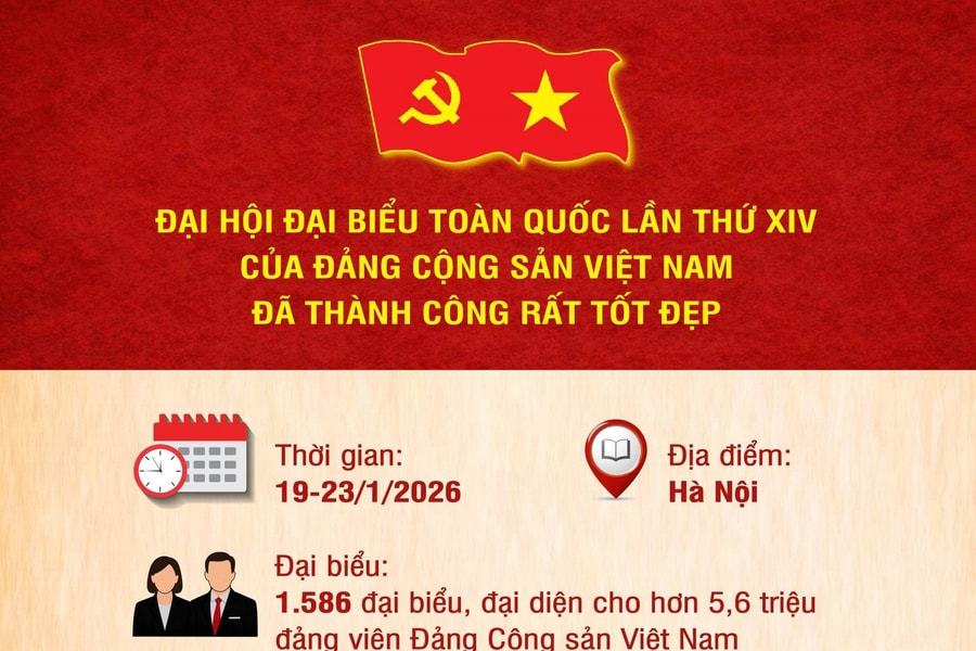 [Infographic] Toàn cảnh Đại hội đại biểu toàn quốc lần thứ XIV của Đảng