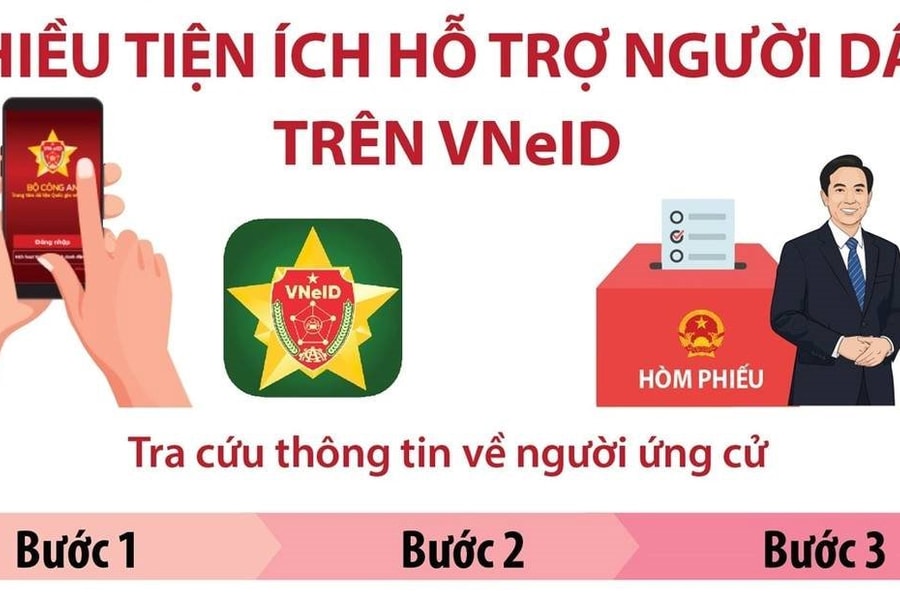 [Infographic] Bầu cử đại biểu Quốc hội và HĐND: Cách tra cứu thông tin về người ứng cử trên VNeID