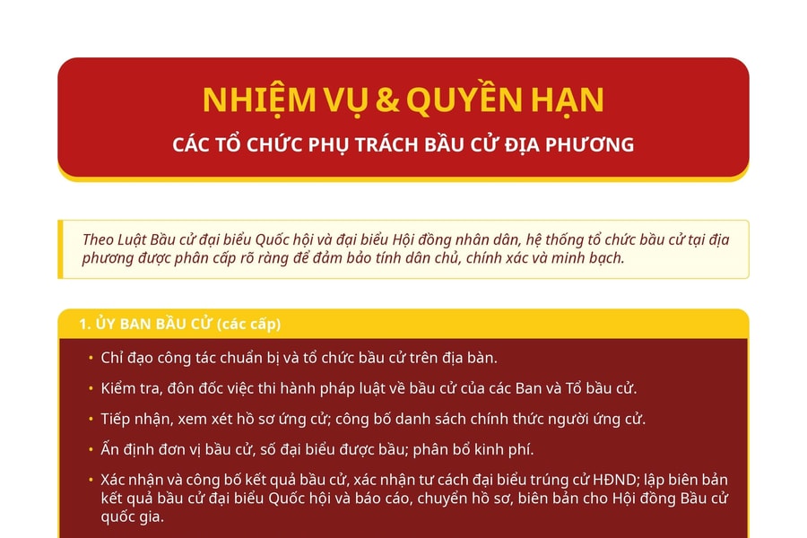 [Infographic]Nhiệm vụ, quyền hạn của các tổ chức phụ trách bầu cử ở địa phương