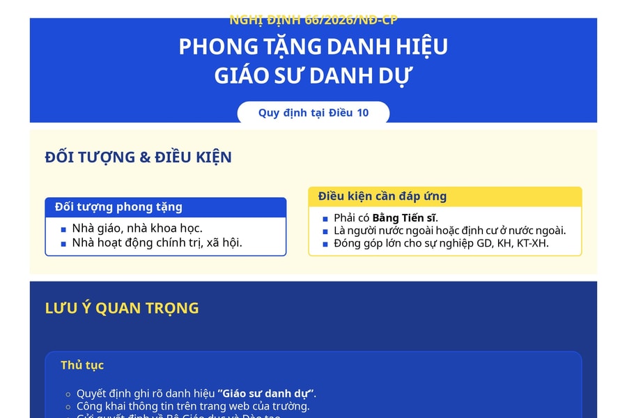 Không phong danh hiệu giáo sư danh dự cho cá nhân đang bị khiếu nại nghiêm trọng