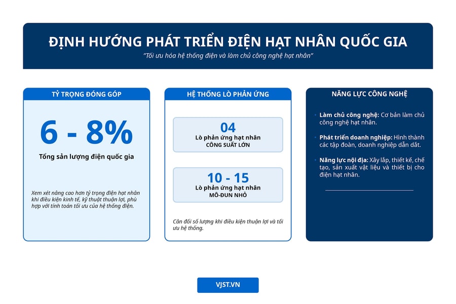 Năng lượng nguyên tử phải đóng góp quan trọng cho an ninh năng lượng, kinh tế xanh