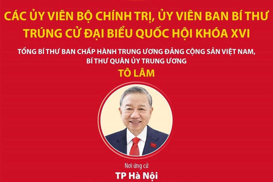 Các Ủy viên Bộ Chính trị, Ủy viên Ban Bí thư trúng cử đại biểu Quốc hội khóa XVI