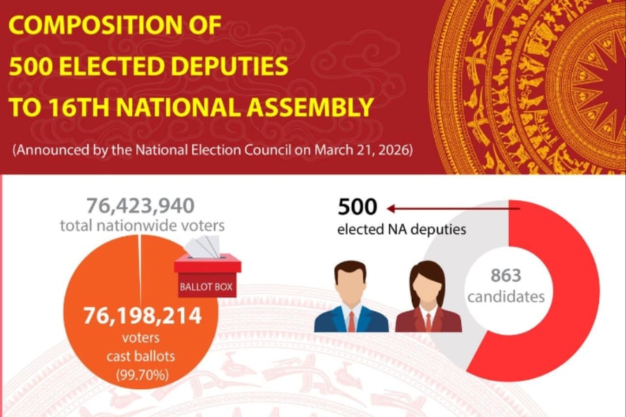 [Infographic] 500 deputies to 16th National Assembly