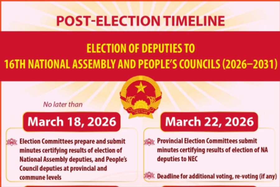Key milestones following National Assembly and People’s Council elections
