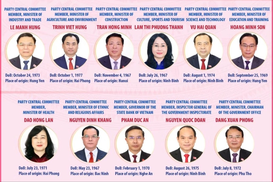 Vietnam’s Government members for 2026–2031 term