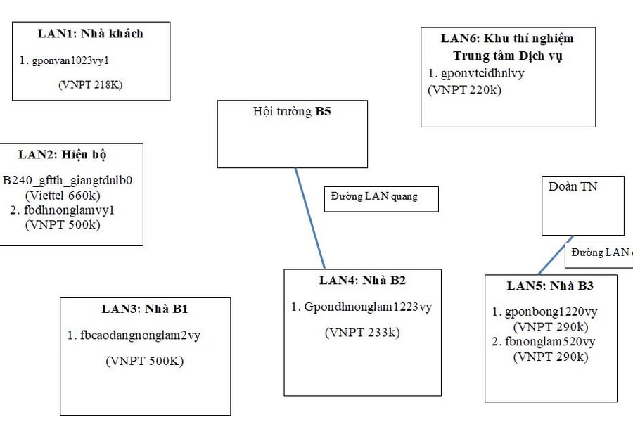 Chuyển đổi số ở Trường Đại học Nông - Lâm Bắc Giang: Thực trạng và giải pháp