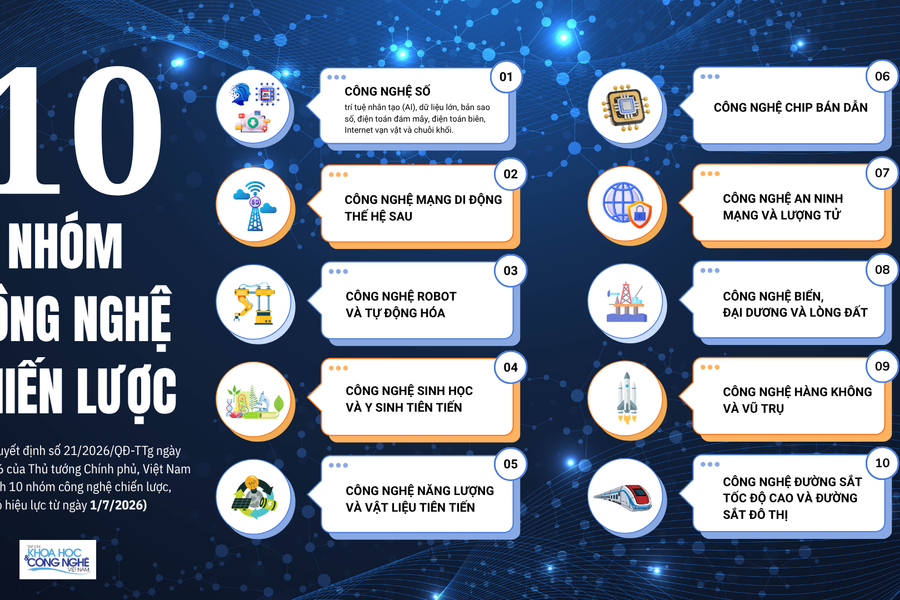 [Infographic] Việt Nam xác định 10 công nghệ chiến lược giai đoạn mới