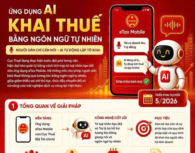 Cục Thuế triển khai AI để hỗ trợ kê khai thuế trên eTax Mobile