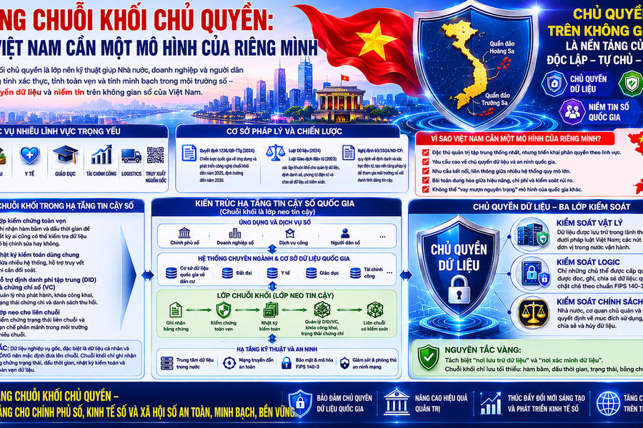 Hạ tầng chuỗi khối chủ quyền: Vì sao Việt Nam cần một mô hình của riêng mình