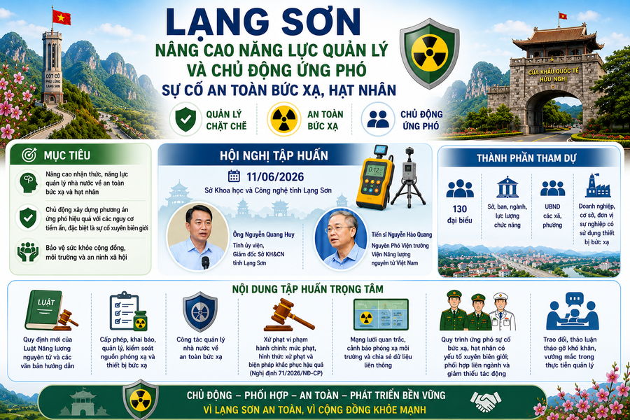Lạng Sơn chủ động "lá chắn" an toàn bức xạ vùng biên