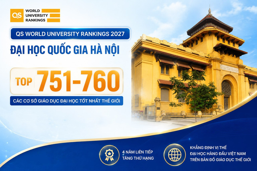 Đại học Quốc gia Hà Nội tăng hạng liên tiếp trong bảng xếp hạng QS WUR 2027