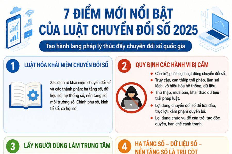 Luật Chuyển đổi số 2025: 7 điểm mới đáng chú ý