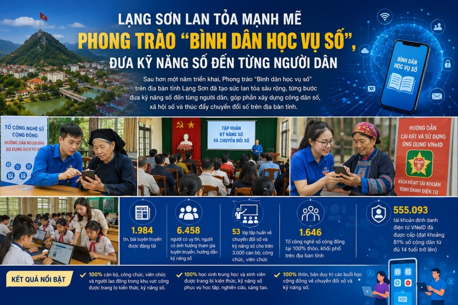 Kỹ năng số phủ khắp thôn bản xứ Lạng