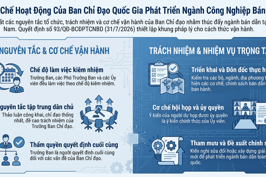 Ban hành Quy chế hoạt động của BCĐ quốc gia về phát triển ngành công nghiệp bán dẫn