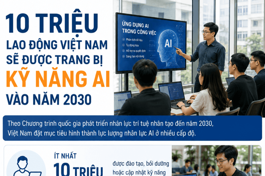10 triệu lao động Việt Nam sẽ được trang bị kỹ năng AI vào năm 2030