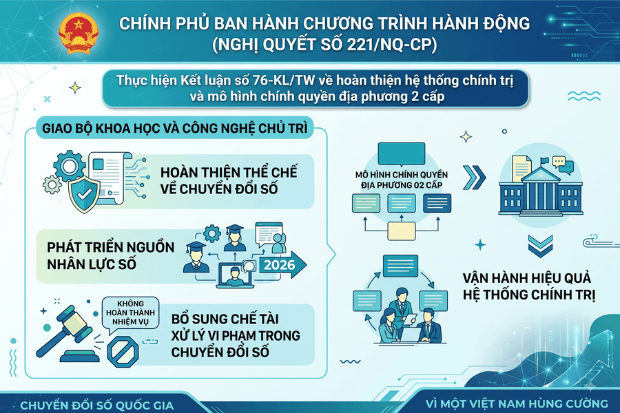 Bổ sung chế tài xử lý tổ chức, cá nhân không hoàn thành nhiệm vụ trong chuyển đổi số