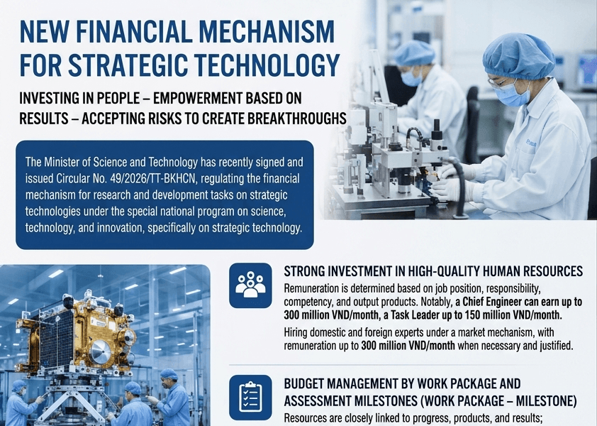 [Infographic] New financial mechanism for strategic technologies