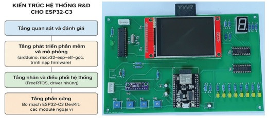 Ứng dụng RISC-V trong đào tạo kỹ sư ngành vi mạch bán dẫn