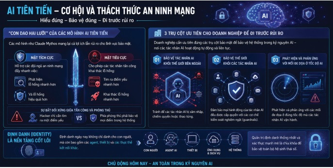 AI đang thay đổi cách doanh nghiệp Việt cạnh tranh