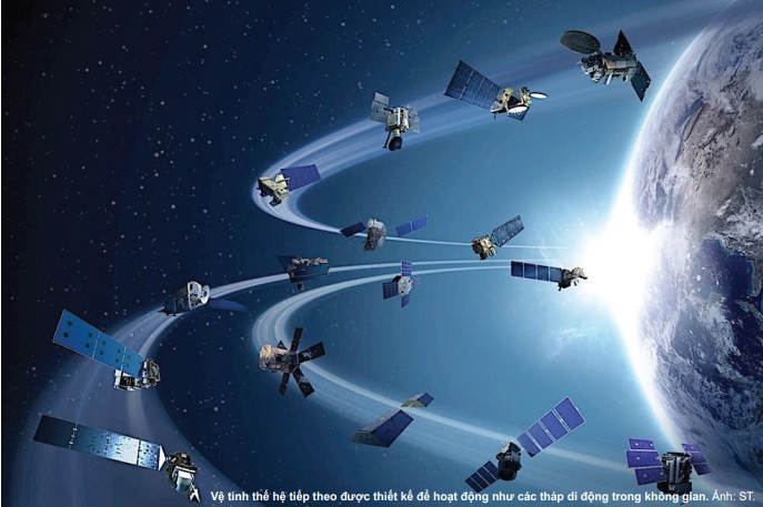 5G kết nối vệ tinh: Khai thác sức mạnh tích hợp công nghệ viễn thông di động - vệ tinh